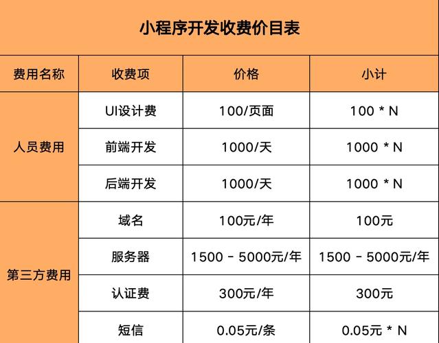 西安开发APP需要多少钱？是按照什么标准什么收费的